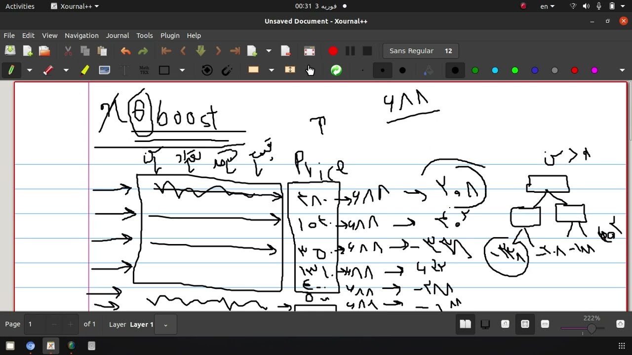 قسمت صدم | الگوریتم Gradient Boosting و XGBoost برای طبقه‌بندی و رگرسیون