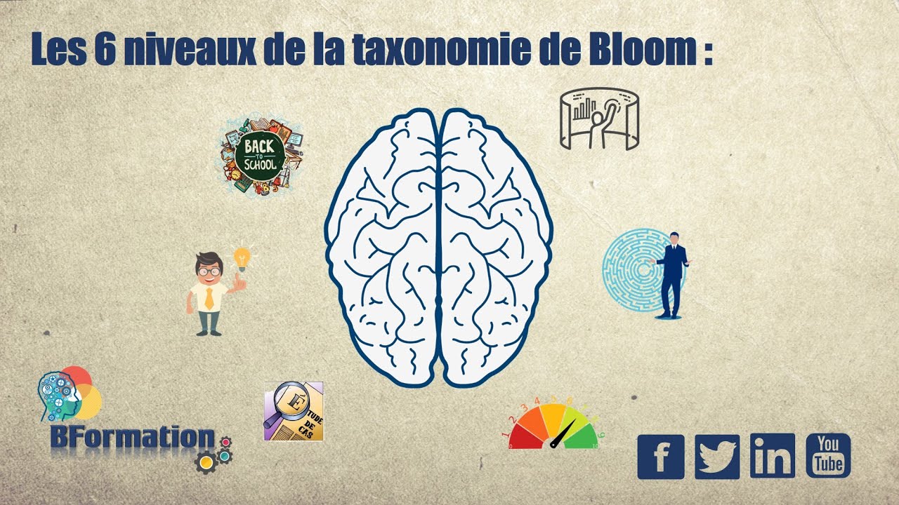 Les 6 niveaux de la taxonomie de Bloom revisité par lorin anderson