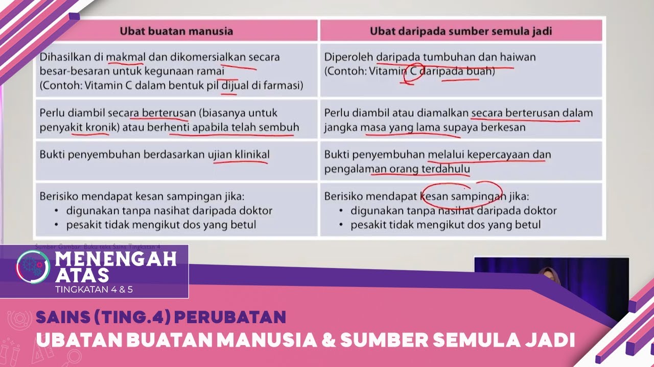 Menengah Atas (2022) - Klip | Sains (Ting.4) Perubatan- Ubatan Buatan Manusia & Sumber Semula Jadi