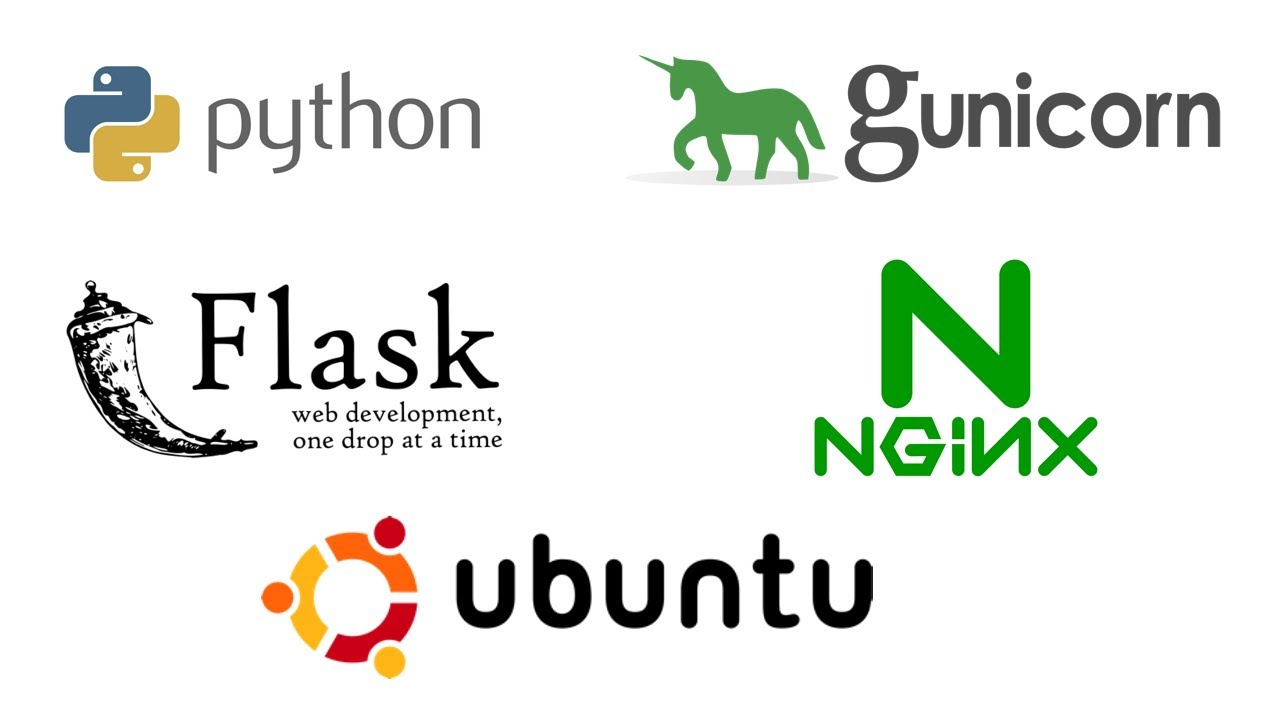 Deploy de aplicação Python com a biblioteca Flask usando as tecnologias Gunicorn e Nginx em Ubuntu