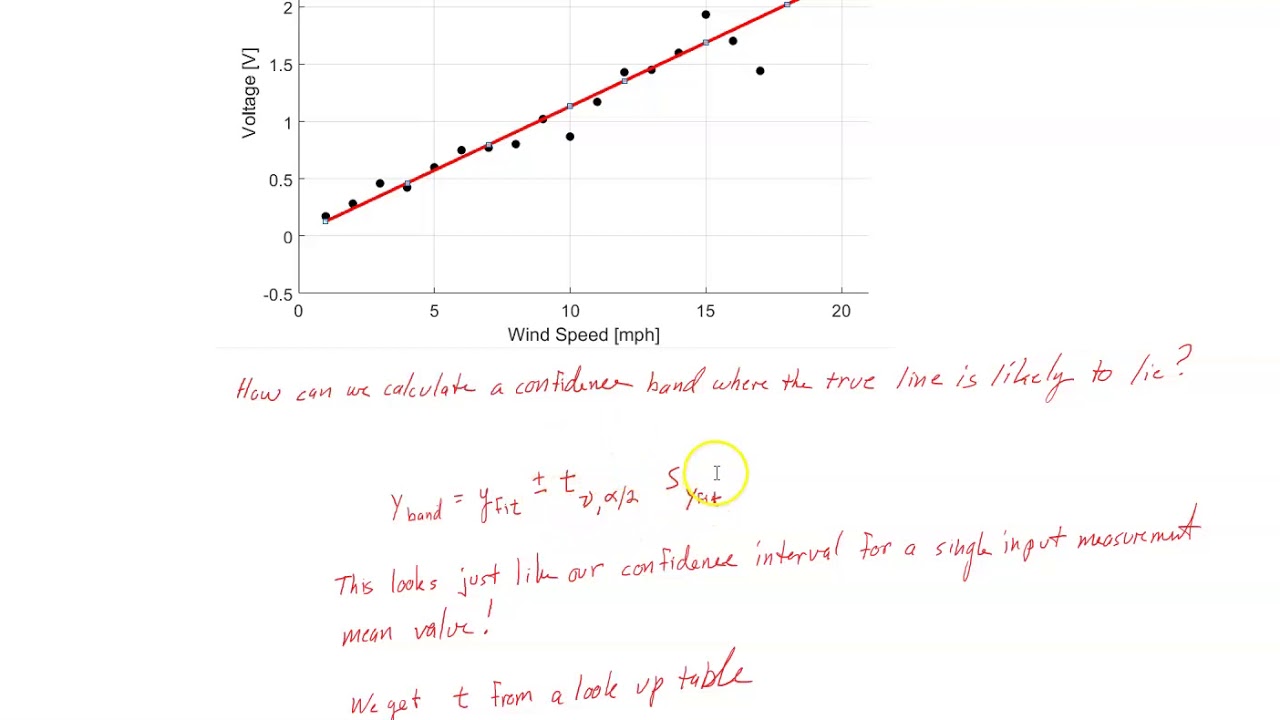 Linear Regression Uncertainty