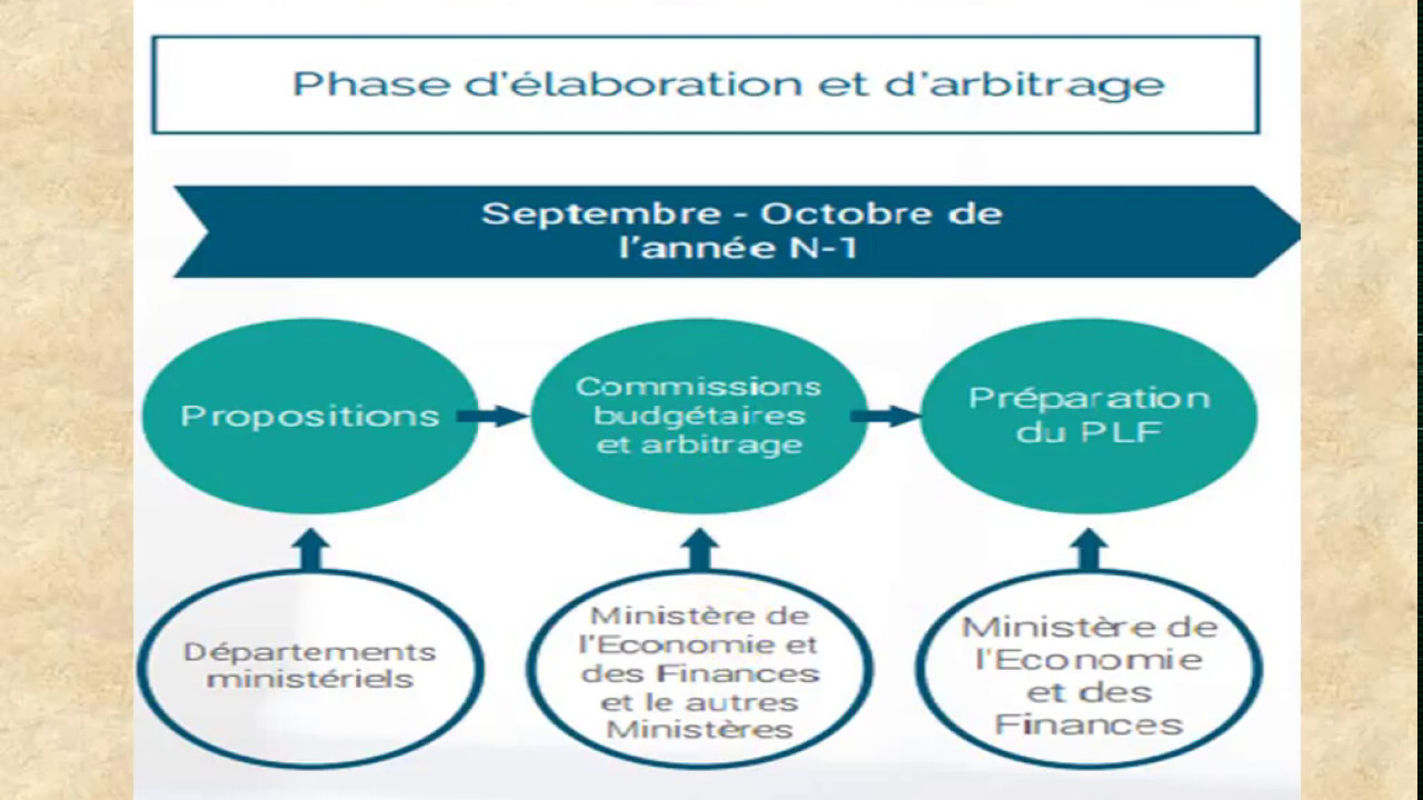 Finances publiques S4 