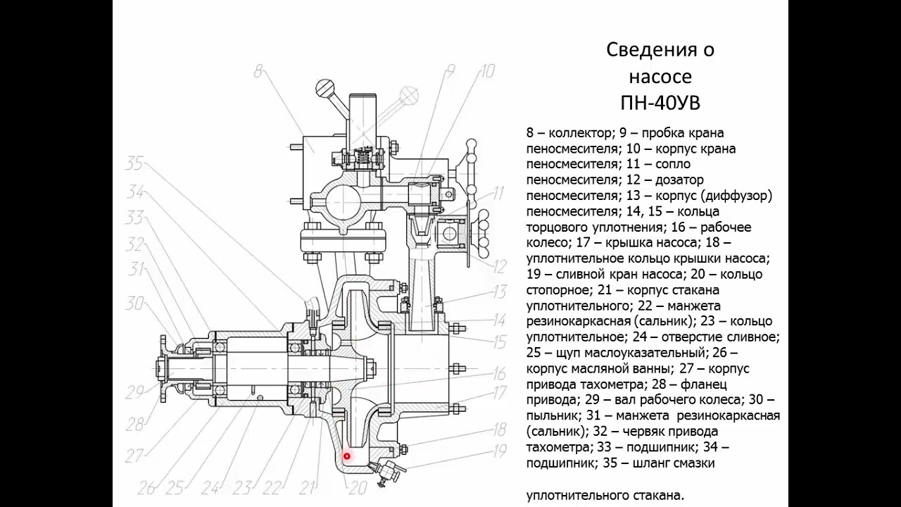 Пожарные насосы. Лекция 2. Пожарные центробежные насосы  версия 2021 года