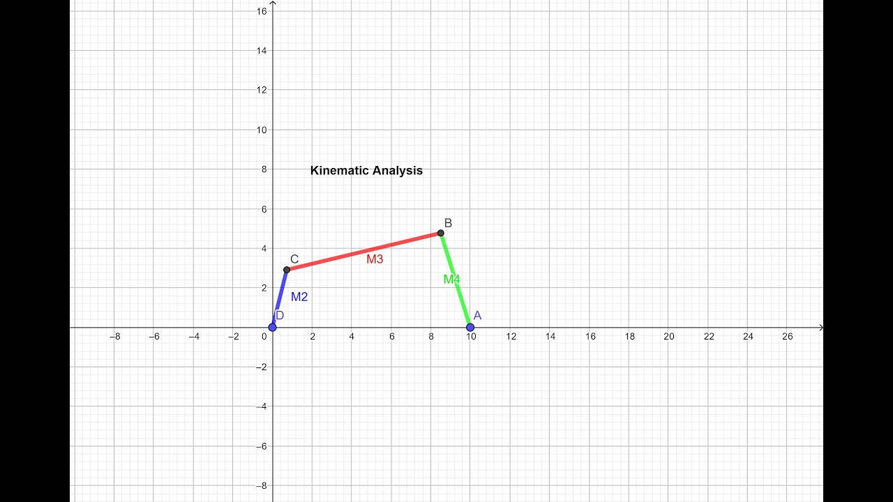 GeoGebra Tutorial 2 - Kinematic Analysis of a 4 bars mechanism