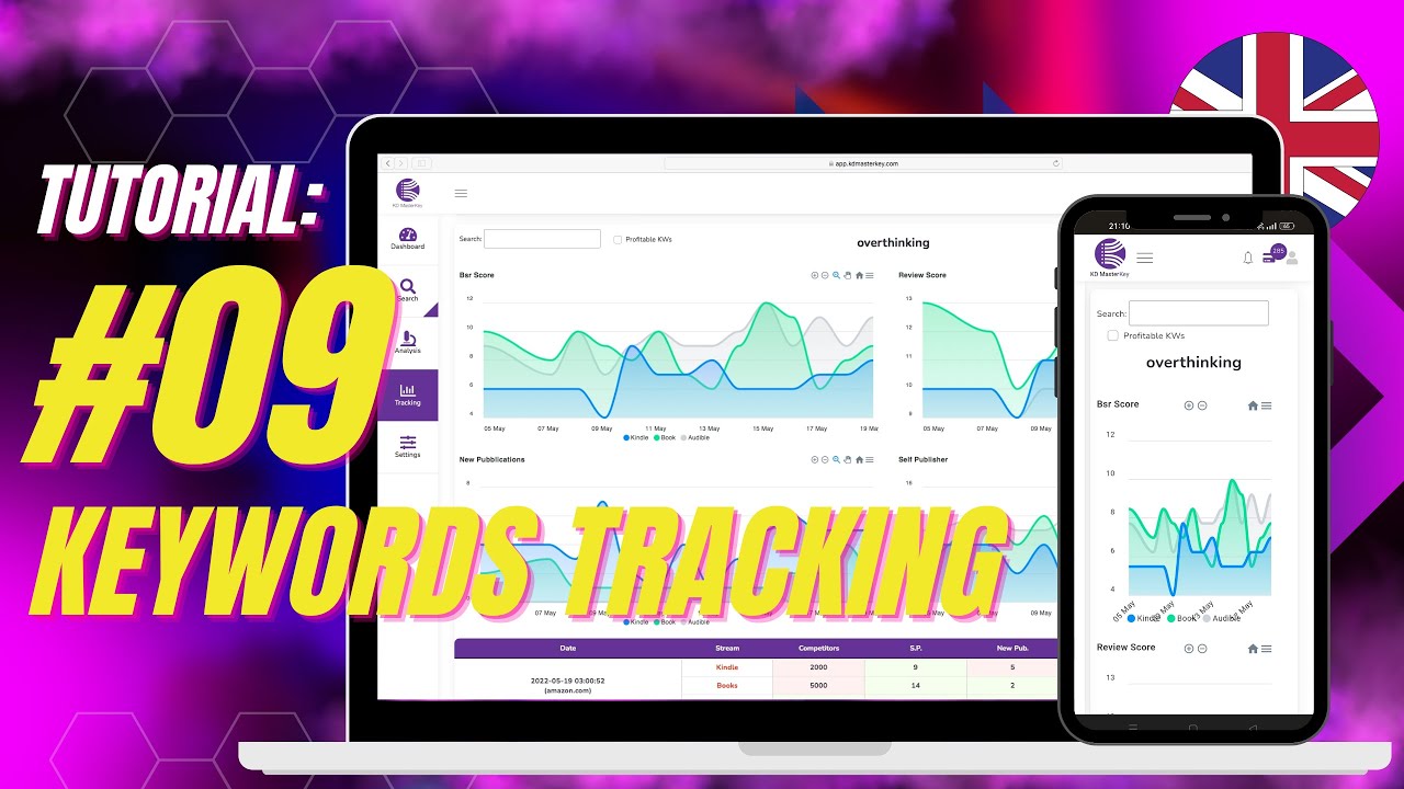 #09 KEYWORDS TRACKING - Monitor Keywords Profitability