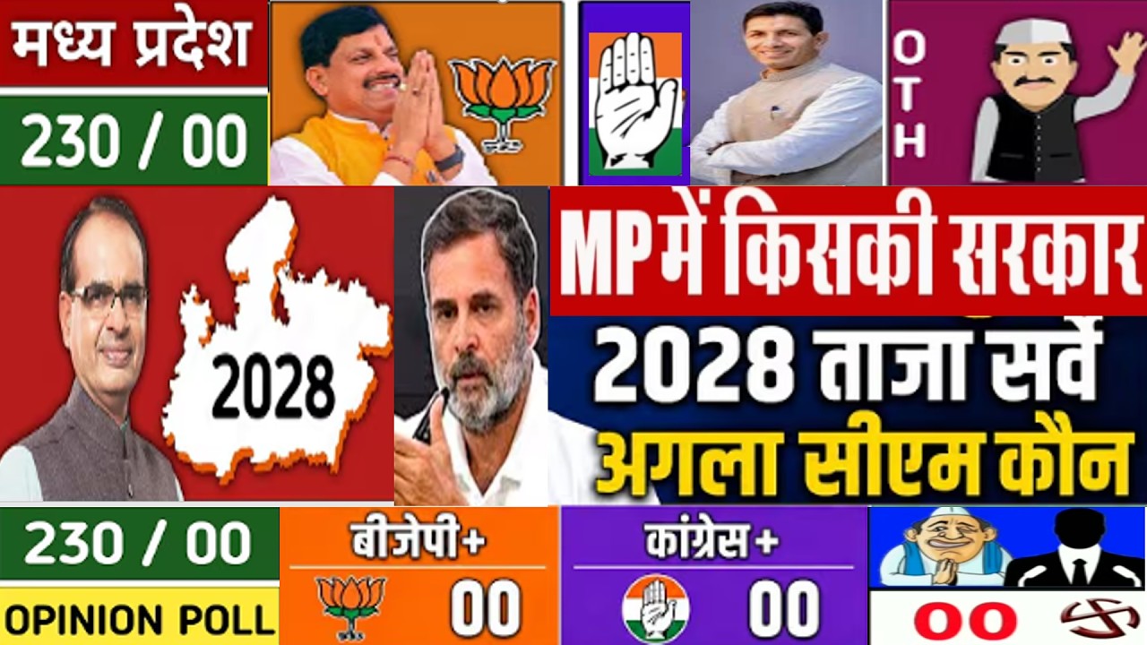 Madhya Pradesh Assembly Election 2028 Opinion Poll, MP मे अगली सरकार किसकी बनेगी आंकड़े BJP Vs Con.?