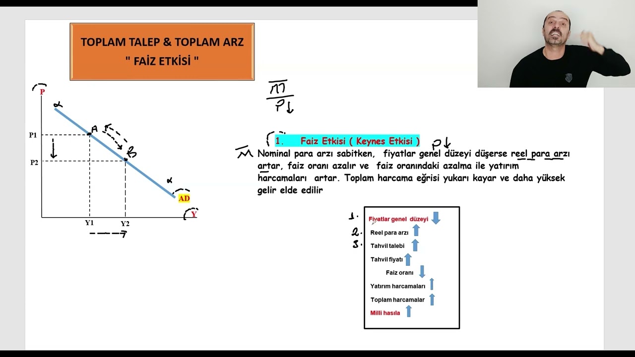 474) Makro İktisat | Toplam Talep & Toplam Arz | Faiz ( Keynes ) Etkisi
