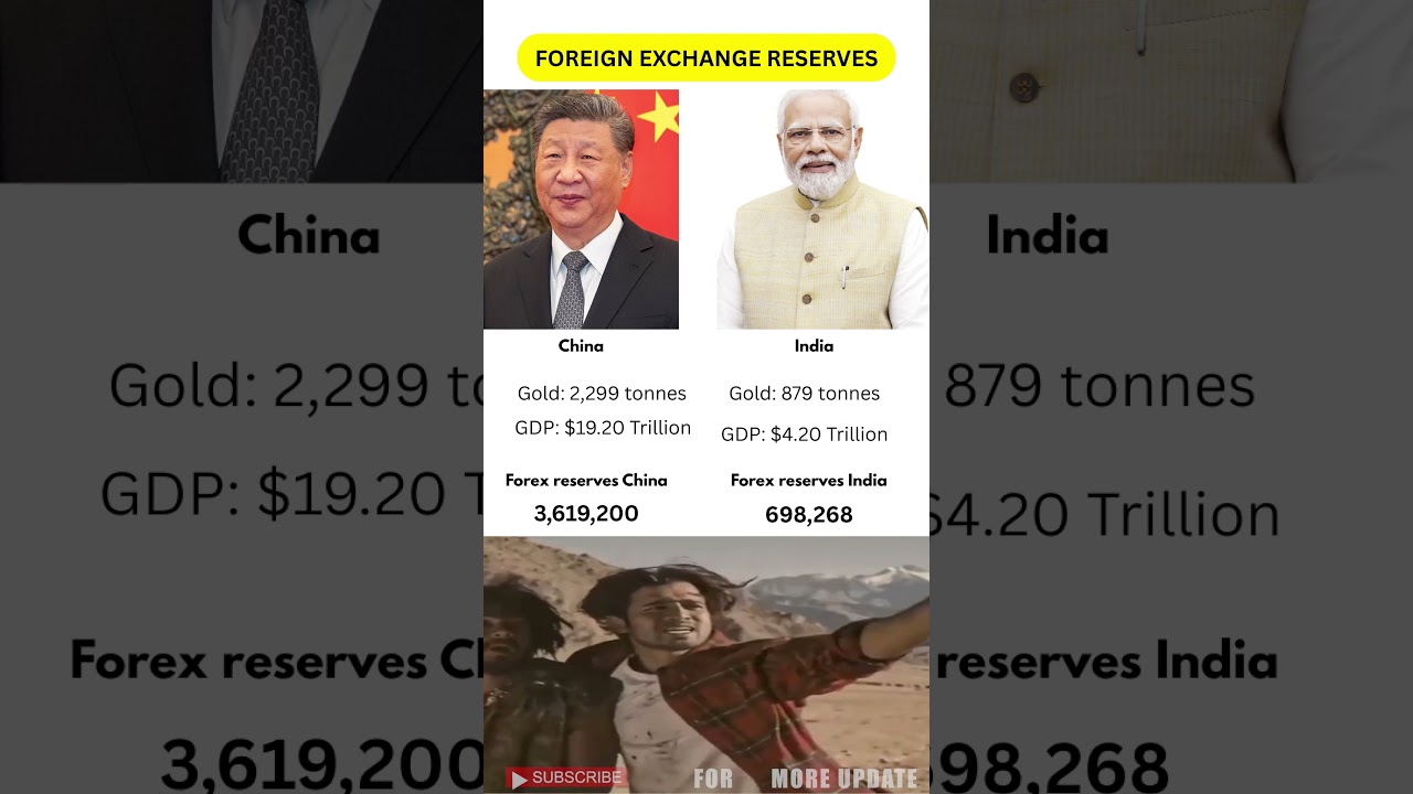 INDIA vs CHINA | Foreign Exchange Reserves 2025 💰| Economy Comparison