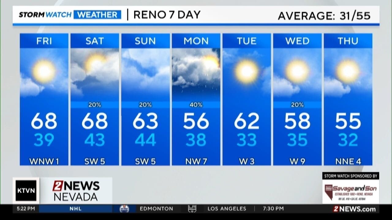 Evening weather forecast for February 26