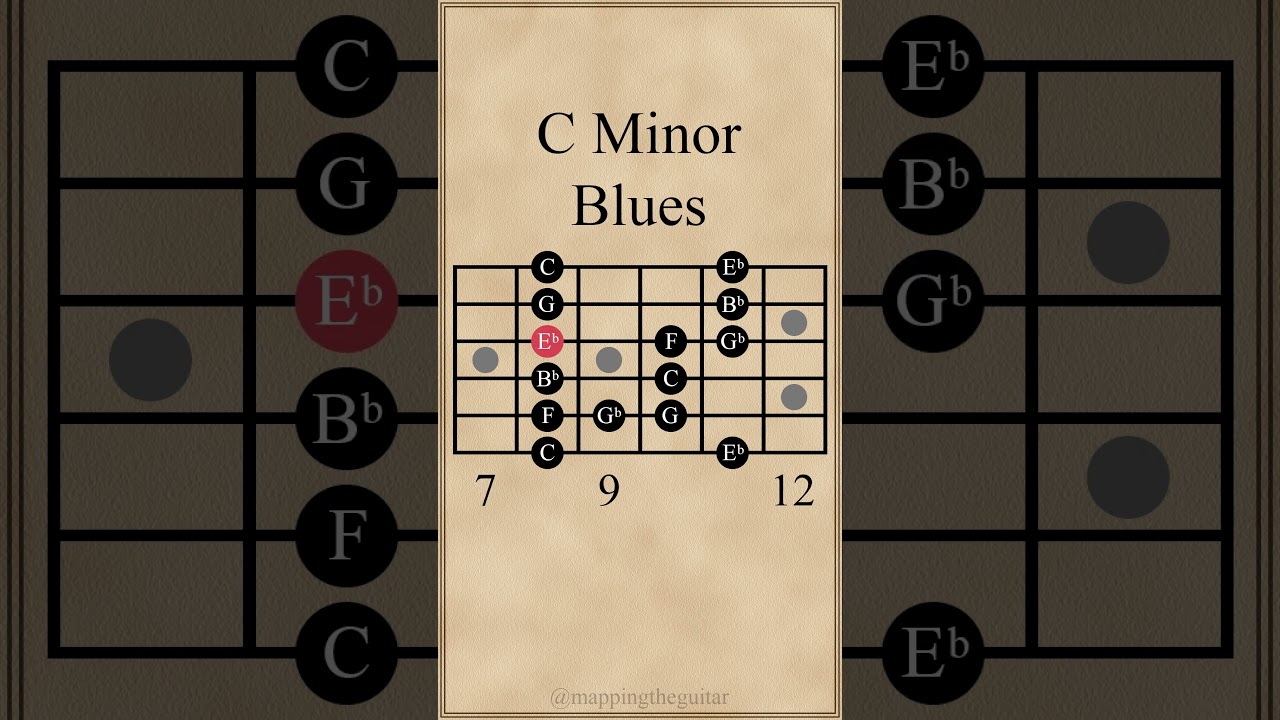 C Minor Blues Scale | 1st Pattern #guitarlesson