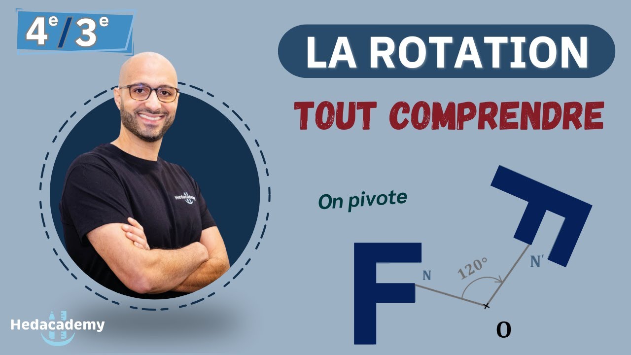 COMPRENDRE LES ROTATIONS - 4ᵉ / 3ᵉ