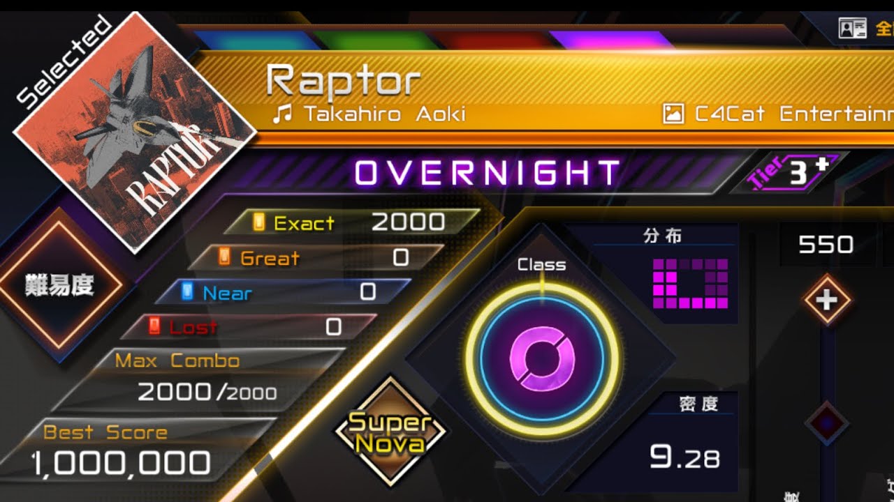 【RAVON】Raptor (OVERNIGHT Tier3+)Super Nova(理論値)