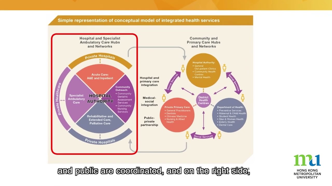 HKMU - A Fit-For-Purpose Health System: Enabling Health for All