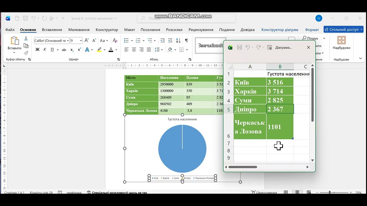 Діаграма. Розв’язування задач з використанням математичного моделювання