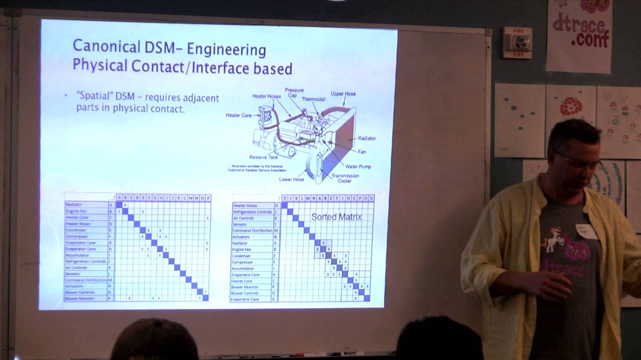 Reverse Engineering the Bootloader of Life - an Abacus for Complexity