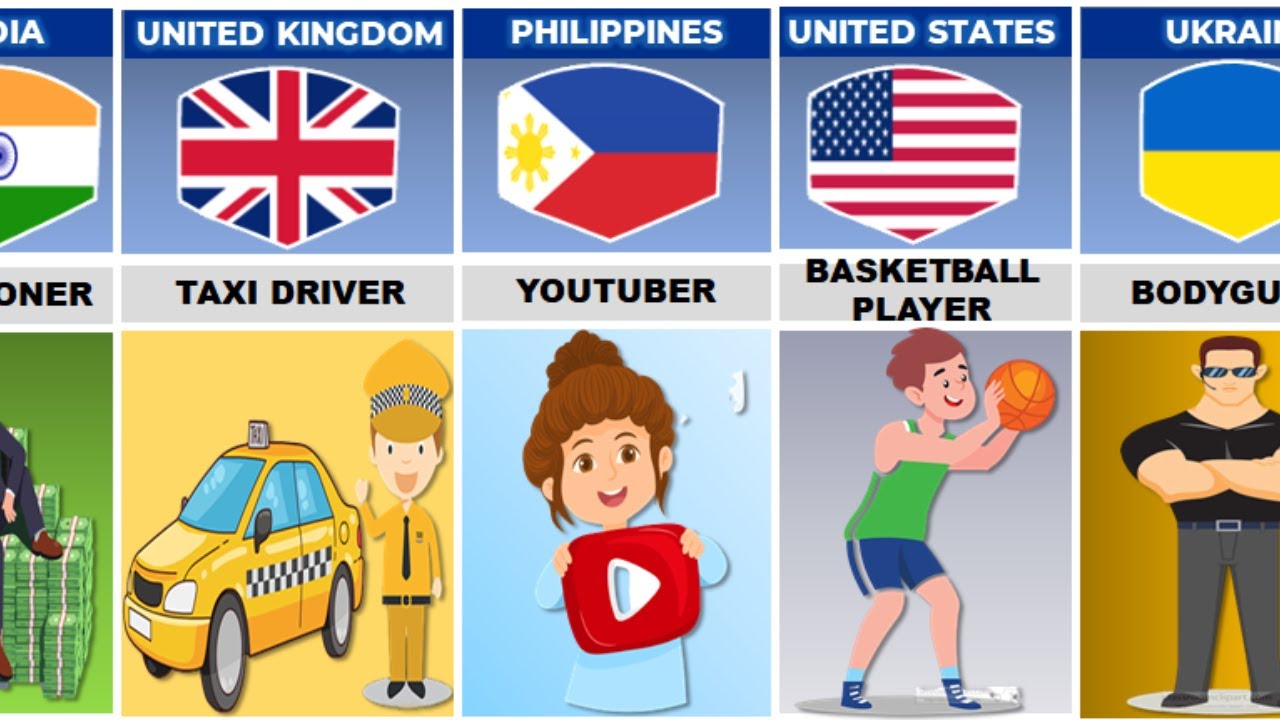 Future Of Bad Students From Different Countries