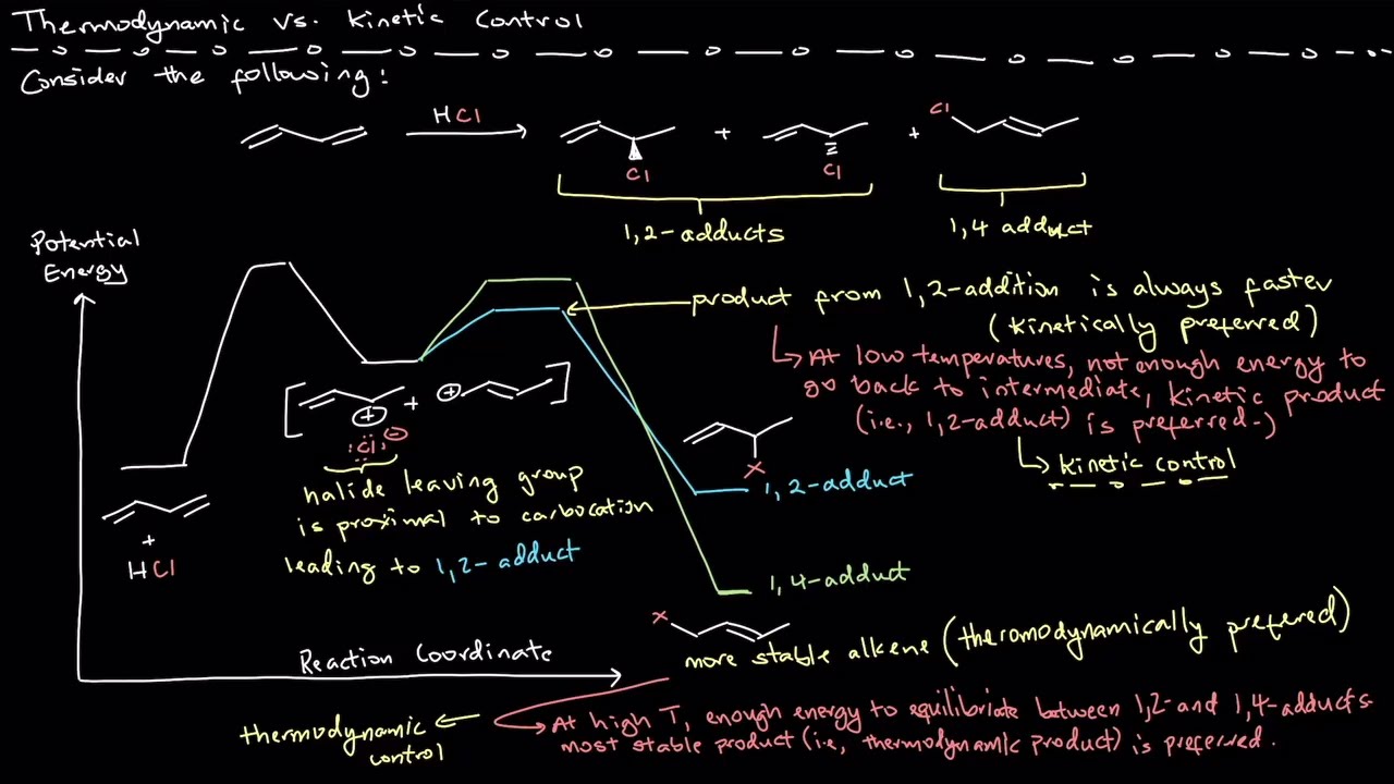 Electrophilic Addition to Conjugated Dienes: Kinetic vs. Thermodynamic Control