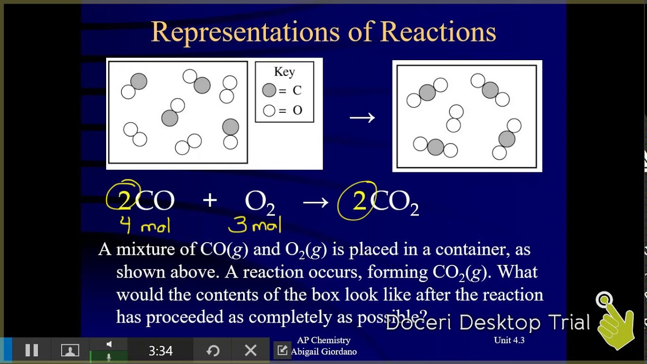 Unit 4.3 - Representations of Reactions