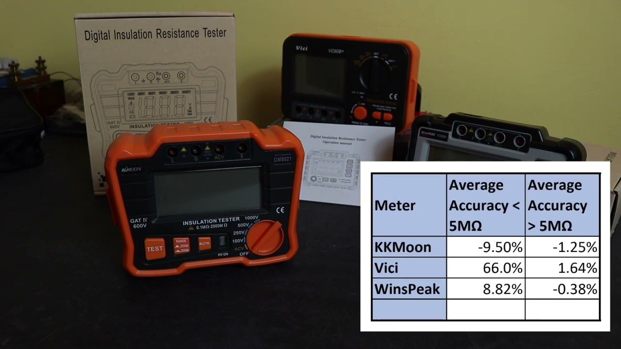 KKMoon OM8021 Cheapo Insulation Tester Review