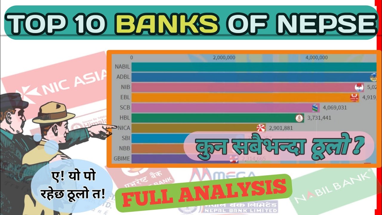सेयर बजारमा लगानी गर्नुपर्ने Top 10 Blue Chip  Banks हरु | SHARE CAPITAL धेरै भएका TOP 10 BANK हरु |