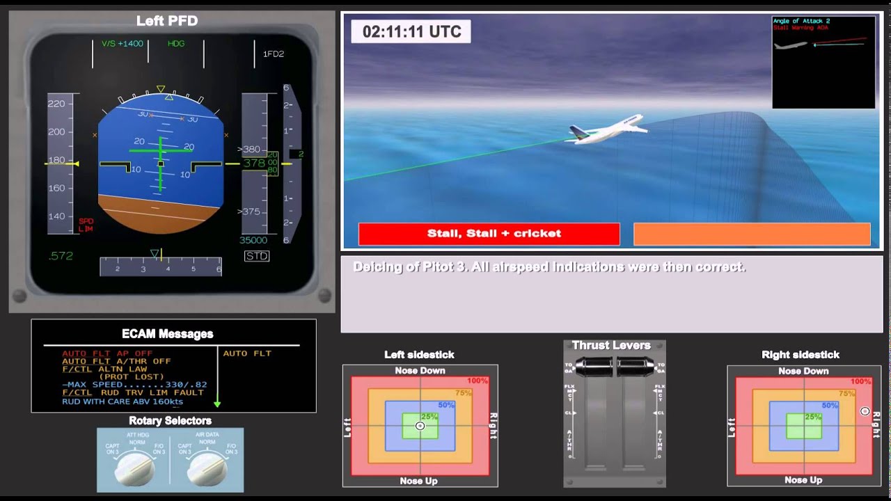 Air France flight 447 aircraft accident animation