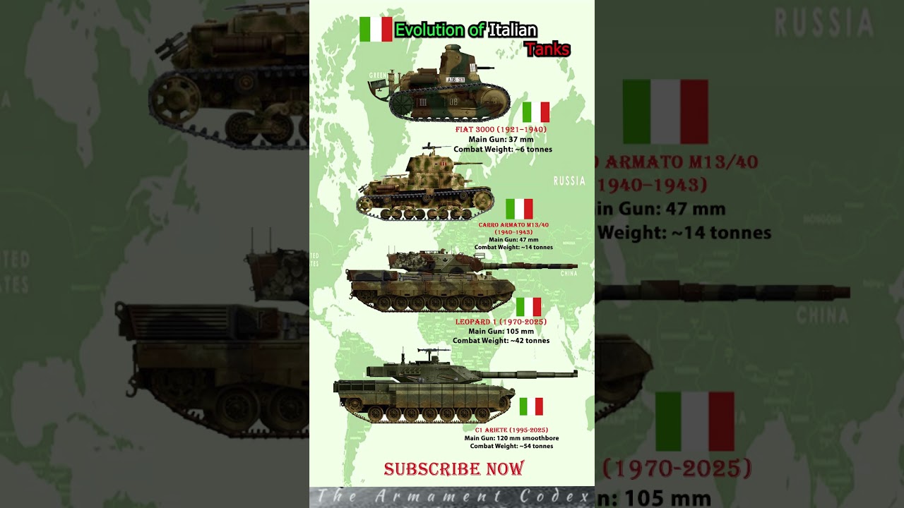 Evolution of Italian  Tanks  🇮🇹💥 #shorts #subscribe  #military #army