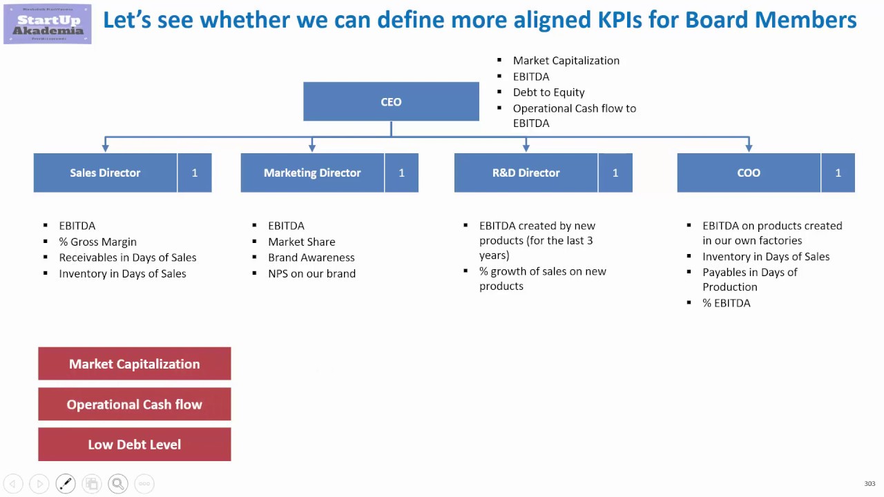 Alignment of KPIs – case study and tips for Management Consultants & Managers