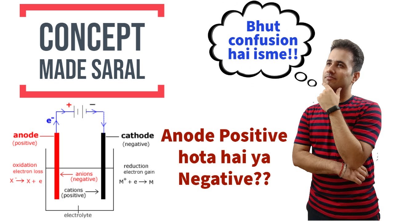 Are you confused in signs of Anode and Cathode?