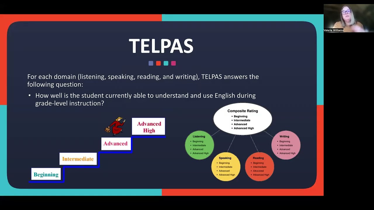 MHS TELPAS Reading & Writing Training for March 11, 2026