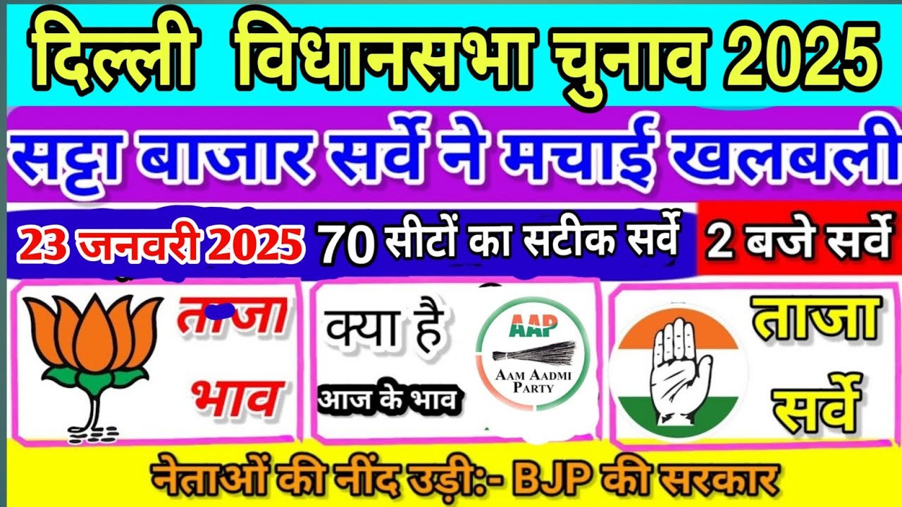 Delhi Assembly Election 2025 Opinion Poll Arvind kejriwal, Modi Gandhi  BJP CONG AAP