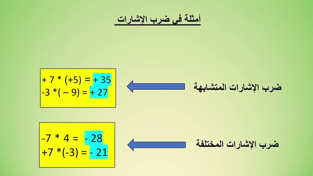 اساس الرياضيات الثالث المتوسط المحاضره الاولى@ ورياضيات الثاني متوسط@ ورياضيات الاول متوسط @