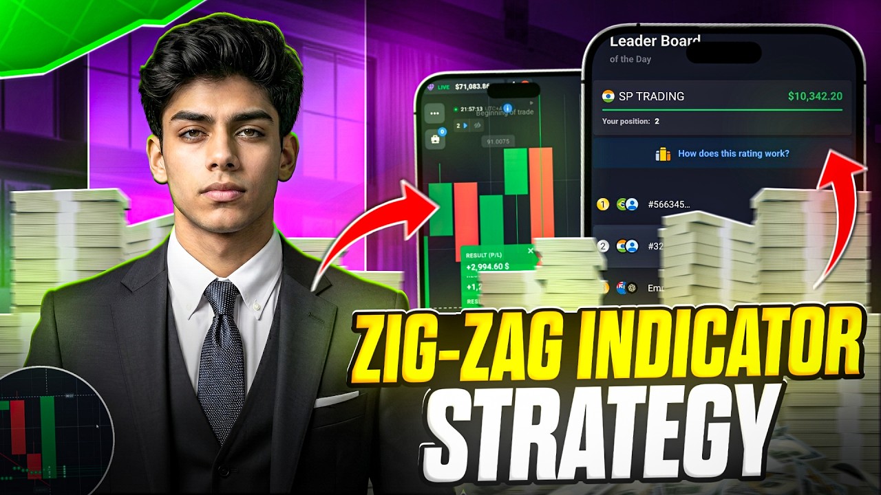 Quotex Trading Strategy Explained | Indicator for Beginners