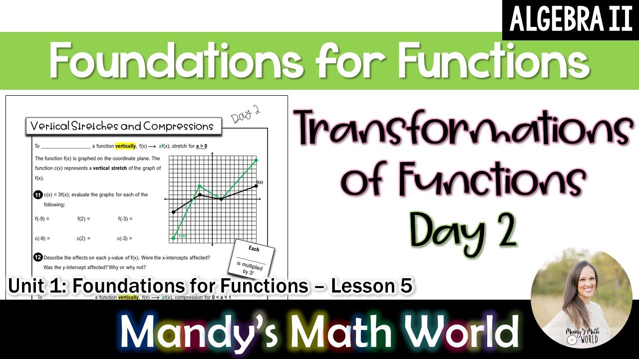 Преобразования функций. День 2