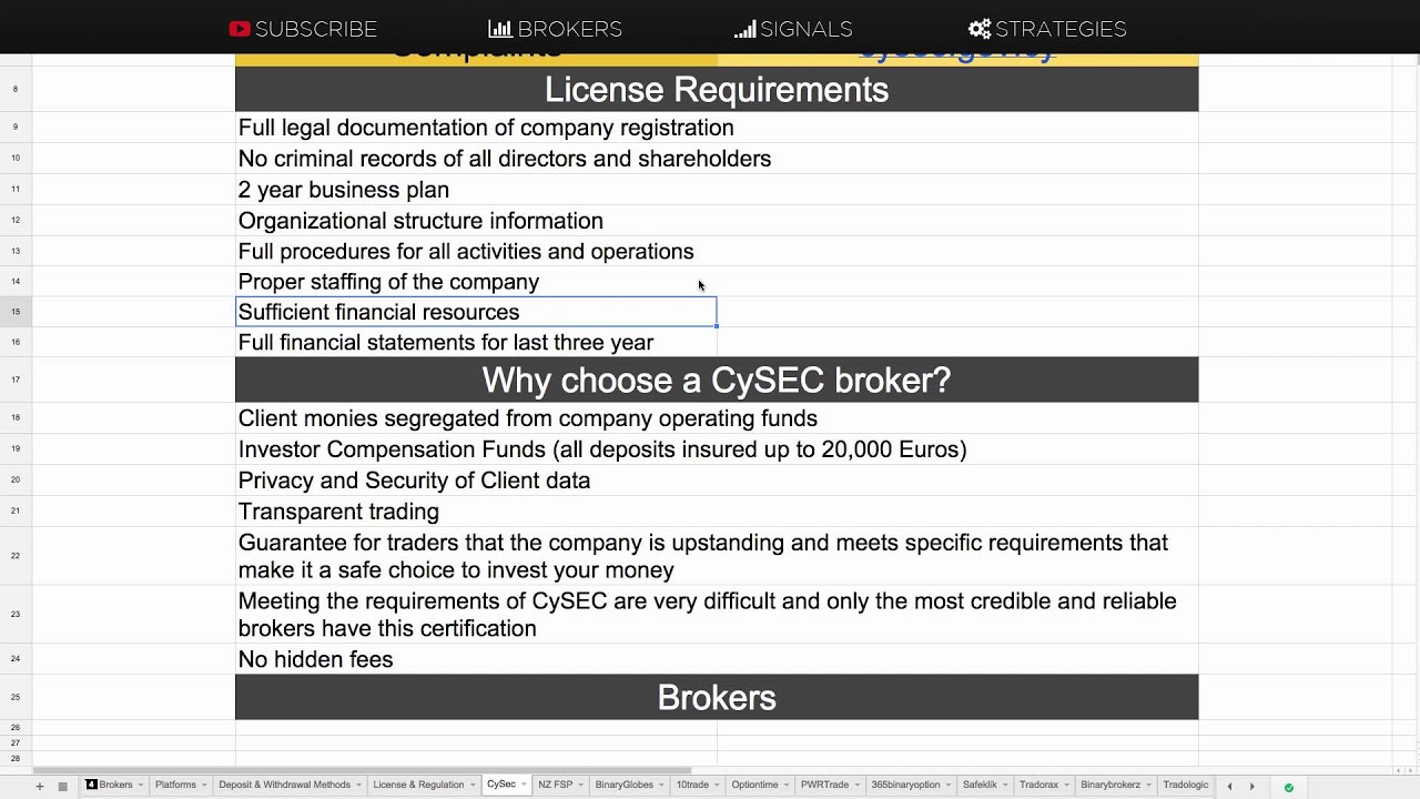 CySEC Licensed & Regulated Binary Options Brokers