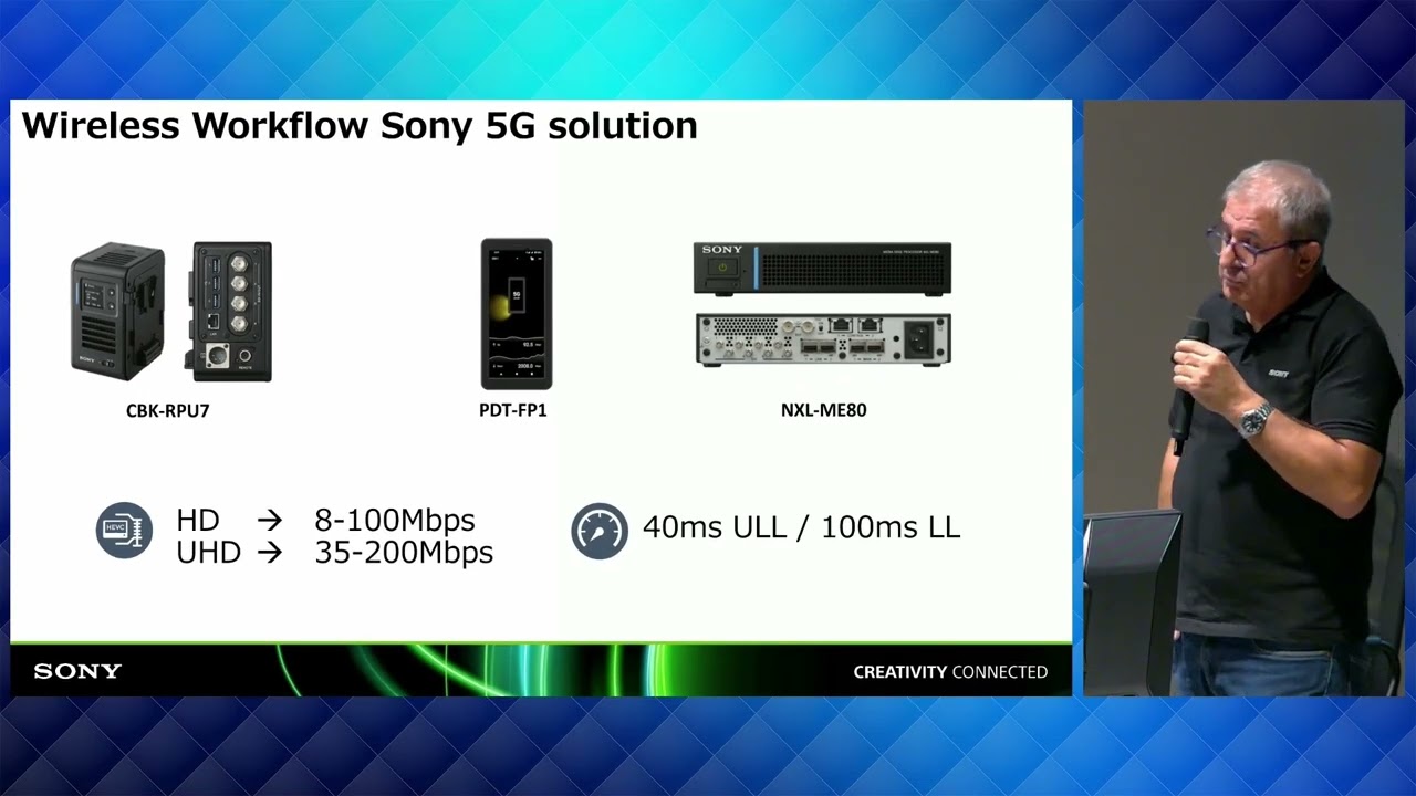 ADCOM OVER IP SONY