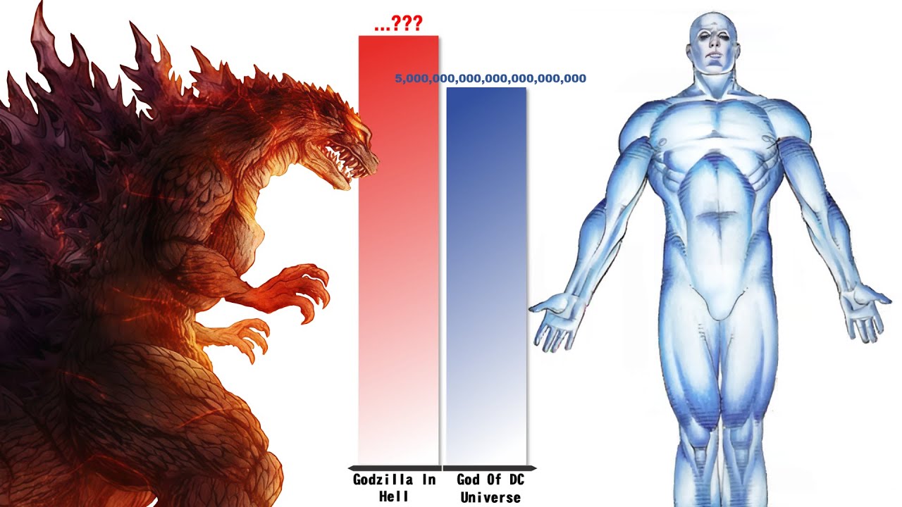 All Versions of GODZILLA vs DC Universe – Power Level Comparison (2025)