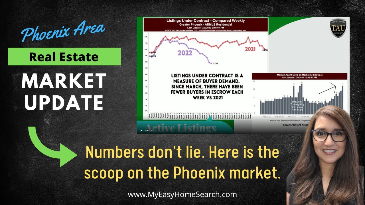 What happens in a recession? Phoenix area appreciation, supply, demand and interest rates.