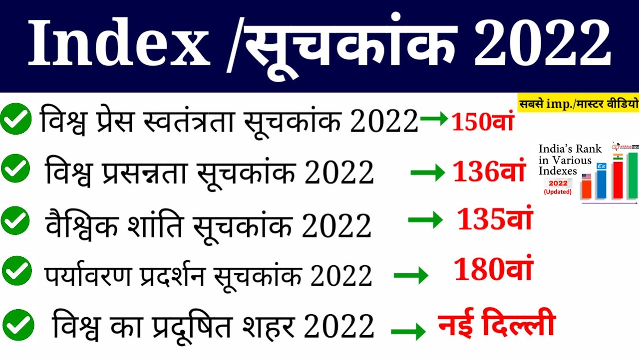 Index 2022 | india rank in various index 2022 | सूचकांक 2022 | Suchkank 2022 | current affairs 2022