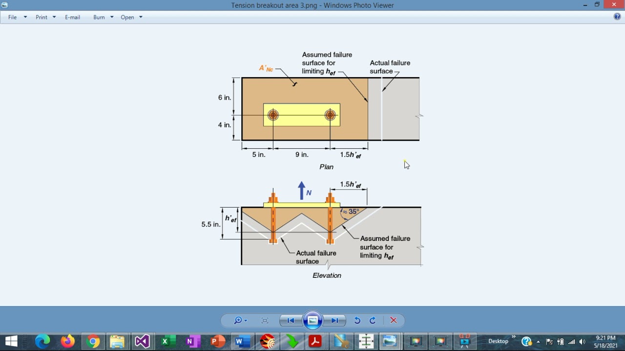 Anchor Rods - How to Calculate the Tension Concrete Breakout Capacity