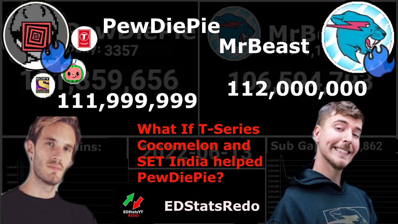 What if T Series, Cocomelon and SET India helped PewDiePie against MrBeast?