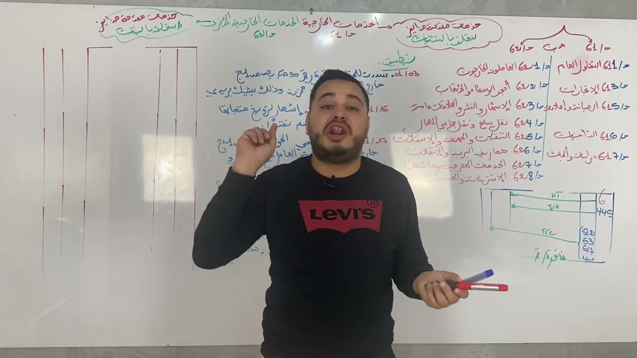 السنة الثانية: خدمات خارجية و خدمات خارجبة أخرى