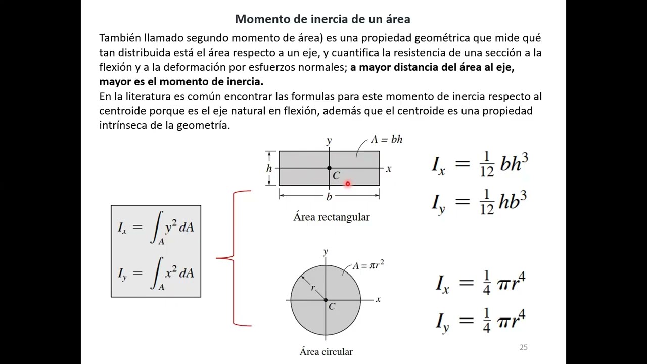 Centroide, Momento de inercia, Teorema de ejes paralelos (Steiner)
