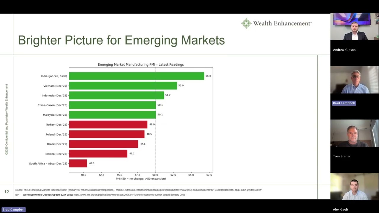 Integra Team January 2026 Market Note