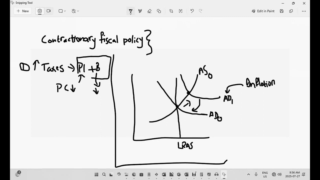 Economics: Contractionary Fiscal Policies