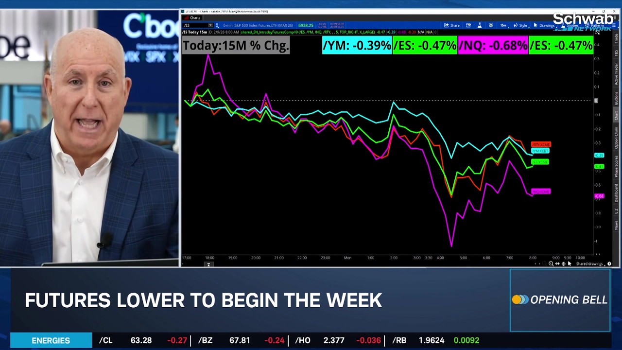 Japan Rally & Cautious Futures Set Tone for Data-Filled Trading Week