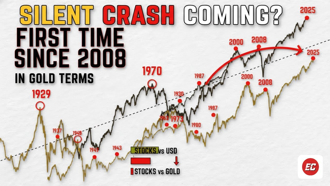 The Global Financial System is Breaking