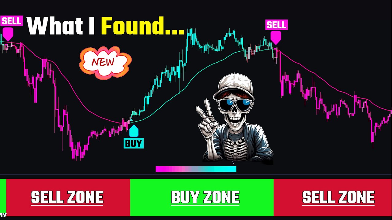 Results After Using a High-Accuracy Scalping Indicator on TradingView