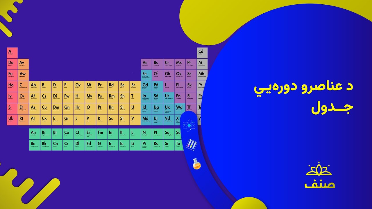 صنف - اتم صنف کیمیا - ۳ درس: په دوراني جدول کې د عناصرو ترتیب د هغوئ د خواصو پر بنسټ