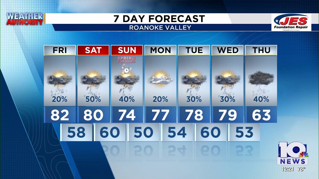 Southwest, Central Virginia Weather | Noon - March 6, 2026