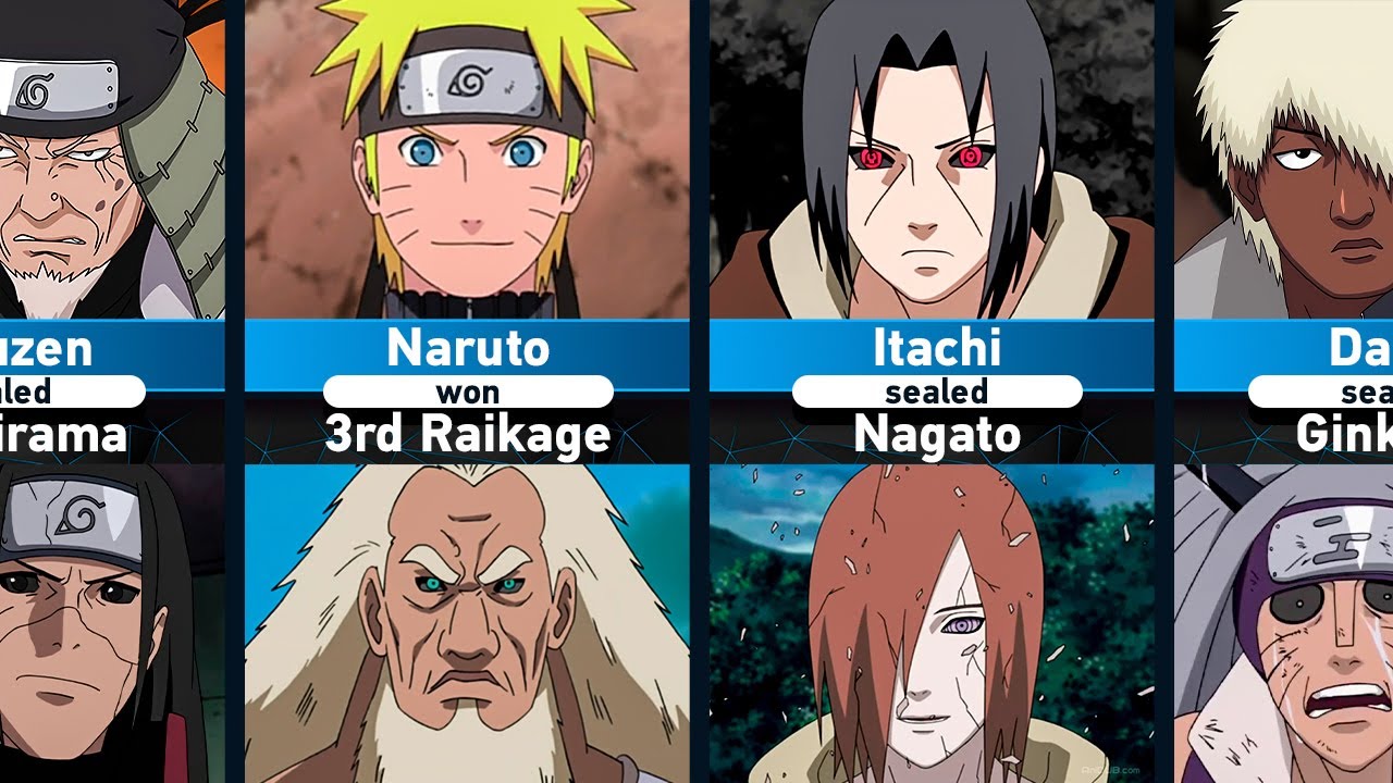 Who Defeated the Edo Tensei Characters in Naruto